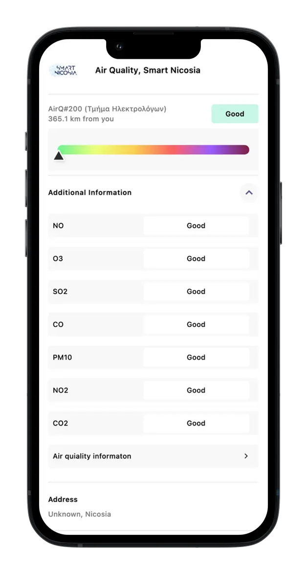 SMart Nicosia Air Quality Index Thinkz IoT